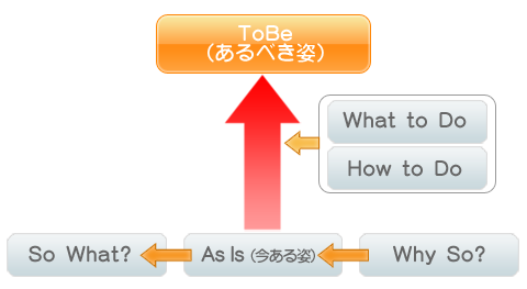 経営コンサルティング